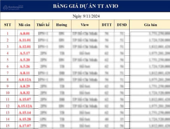 BẢNG GIÁ CĂN HỘ TT AVIO